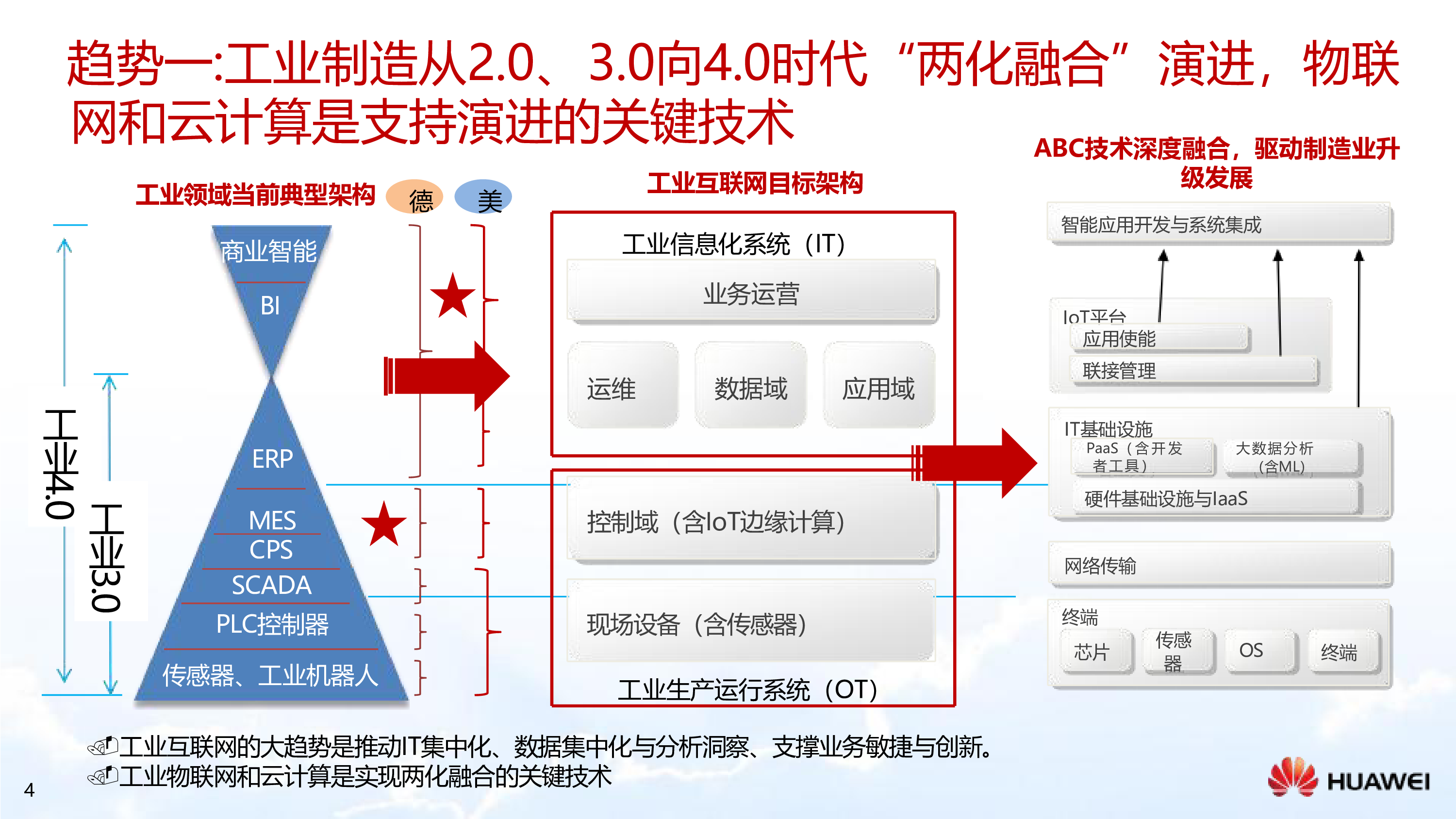 华为2024华为制造业智能制造解决方案53页